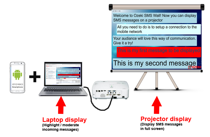 laptop and projector displays