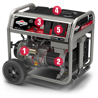 Buying Guide for Portable Generators Portable Generator Diagram