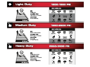 Product Power Guide Pressure Washer Buying Tips